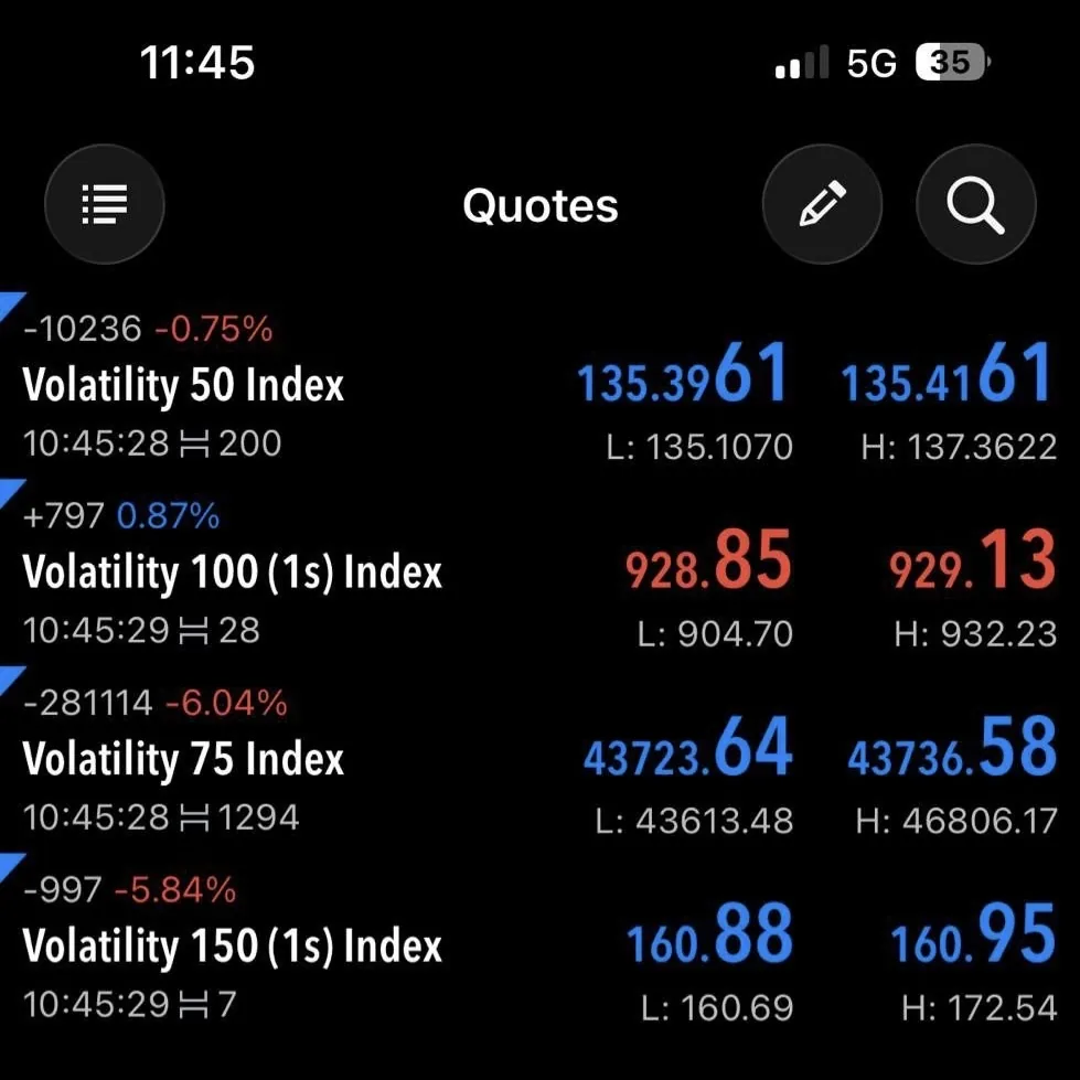 Quotes list showing Volatility Indices
