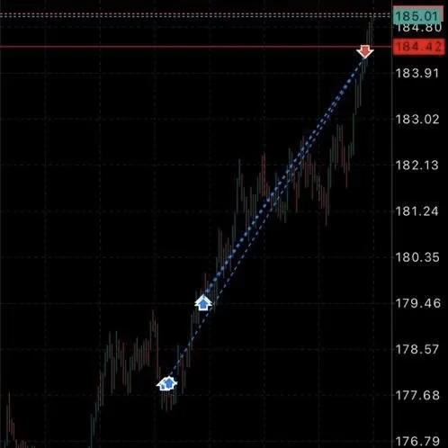 SynthEdge sniper entries on chart